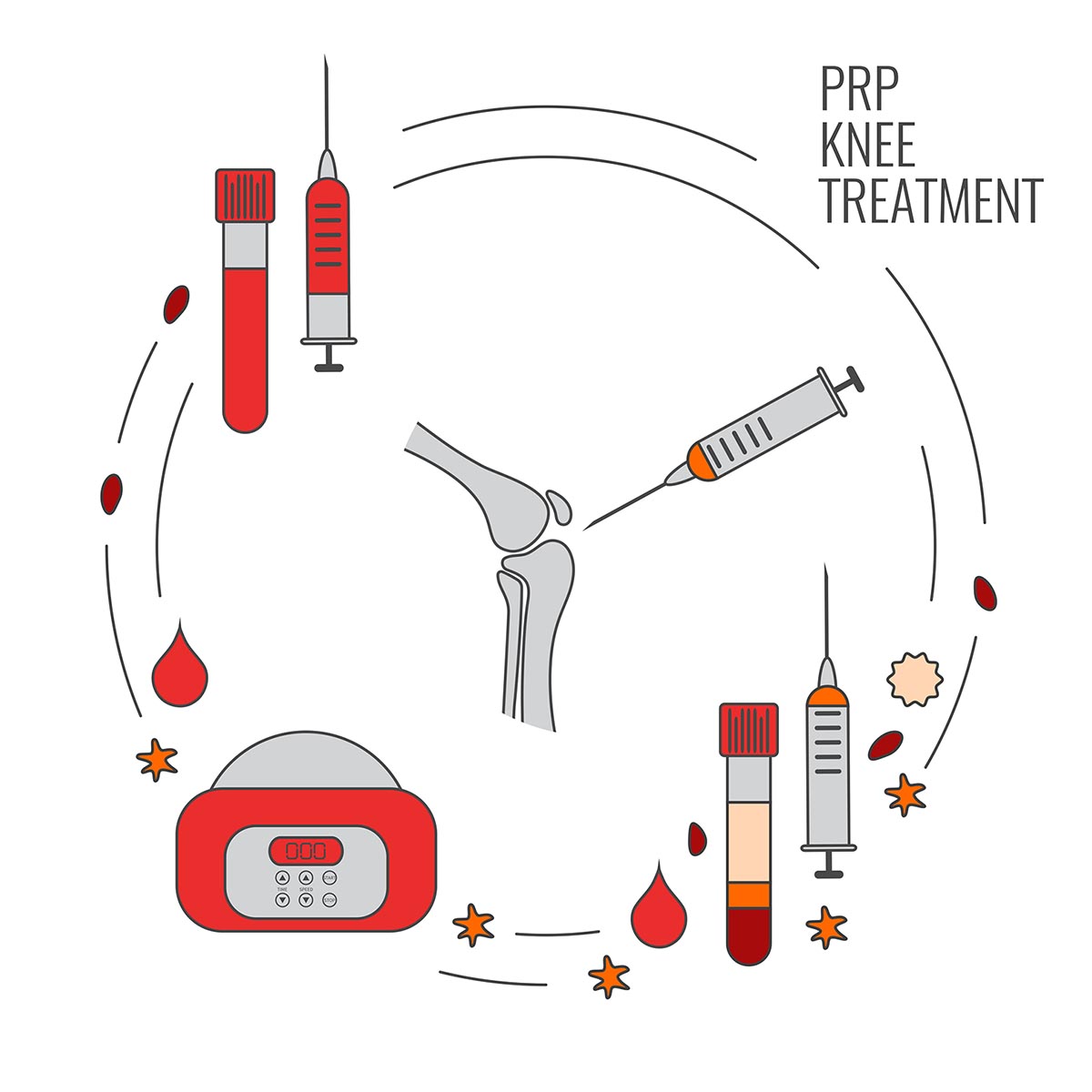 PRP Injection Knee Experts For Orthopedic Pain in Oklahoma